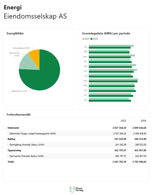 Bærekraftsrapportering - energiforbruk